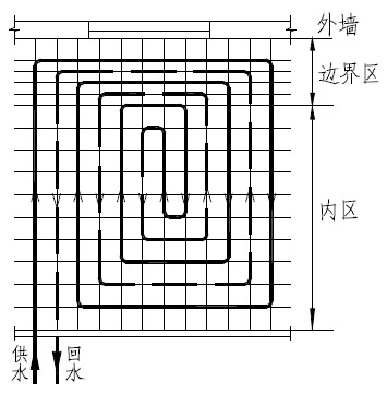 带有边界和内部地带的回折型布置图