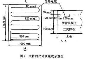 试件的尺寸及组成示意图