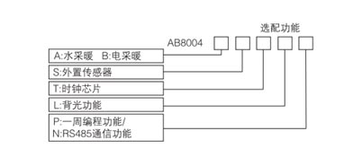 AB8004ϵеů¿ѡͱ