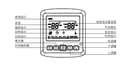 AB8002ϵеů¿ʾ˵ͼ