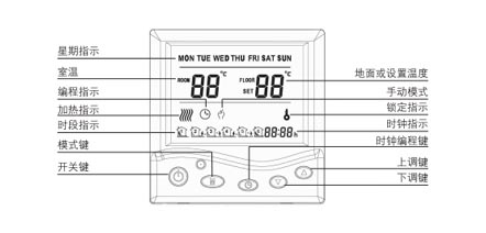 AB8003ϵеů¿ʾ˵ͼ