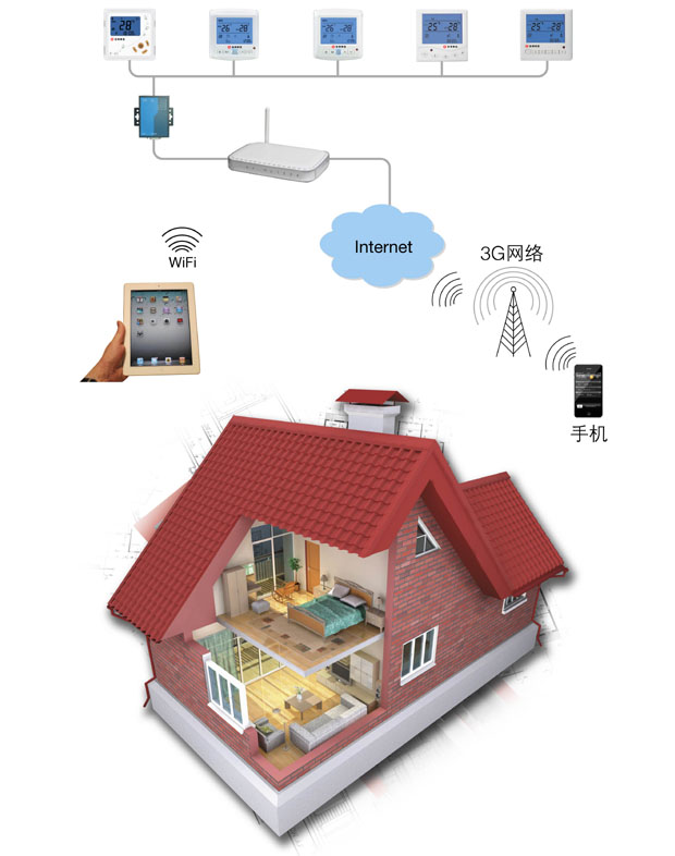 电地暖智能网络远程控制系统结构图