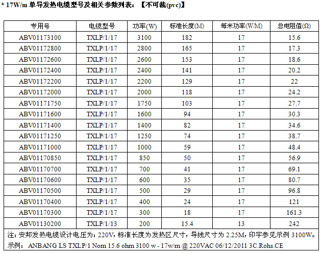 17W/m单导发热电缆型号规格表