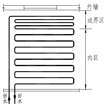 带有边界和内部地带的平行型布置图