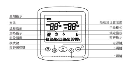 AB8001ϵеů¿ʾ˵ͼ