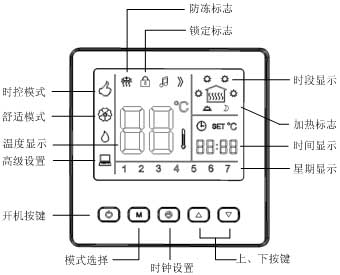 AB8005时段编程电地暖温控器功能与显示说明图
