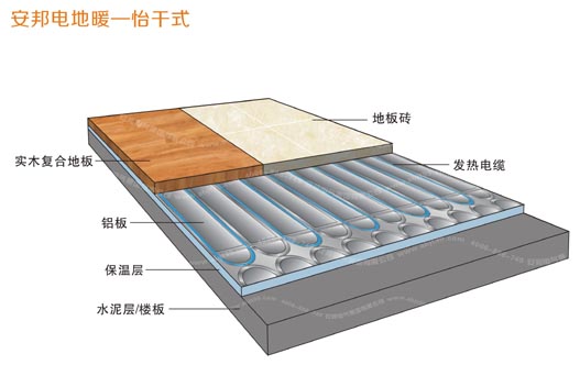 怡干式电地暖图