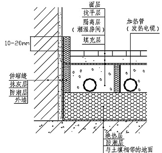 与土壤相邻的地面构造示意图