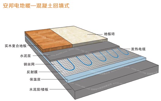 混凝土回填式电地暖安装结构图