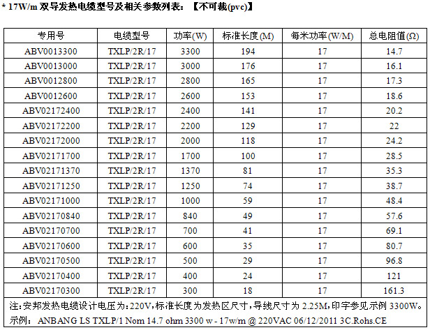 17W/m双导发热电缆型号规格表