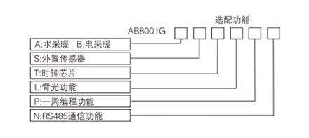 AB8001ϵеů¿ѡͱ