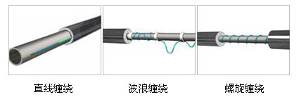 发热电缆管道保温三种安装方式