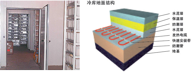 冷库中发热电缆电地暖安装示意图