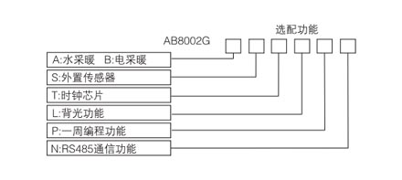 AB8002ϵеů¿ѡͱ