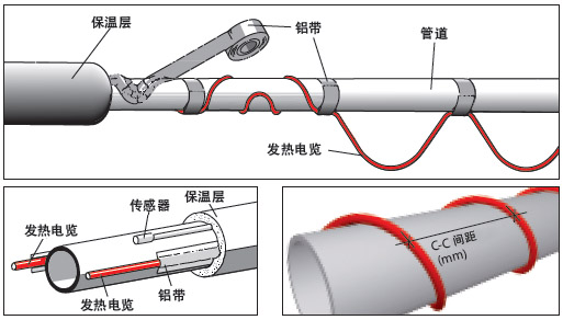 发热电缆图