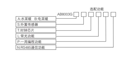 AB8003ϵеů¿ѡͱ